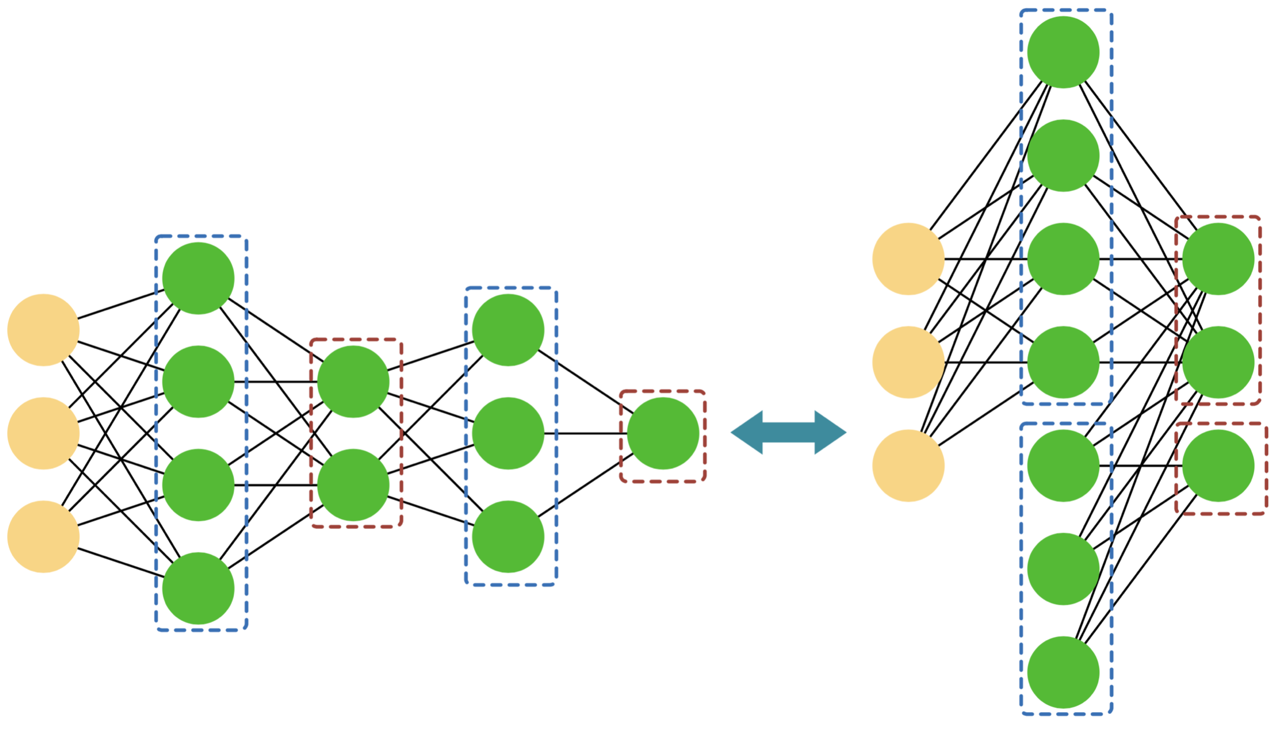 What is an Artificial Neural Network?
